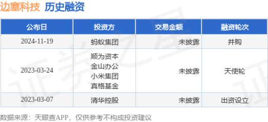 邊塞科技獲螞蟻集團(tuán)并購融資，加速計(jì)算機(jī)軟硬件批發(fā)業(yè)務(wù)布局